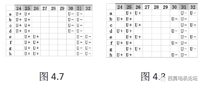 扁線電機(jī)繞組技術(shù)解析（二）—艾普智能