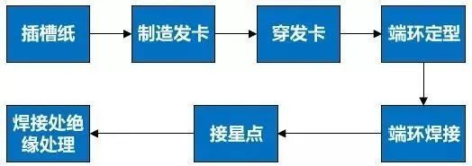 對比分析扁線電機VS圓線電機—AIP艾普