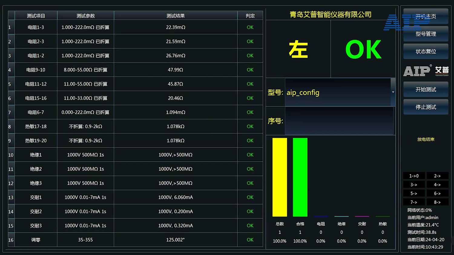 電機(jī)旋變調(diào)零設(shè)備—AIP艾普