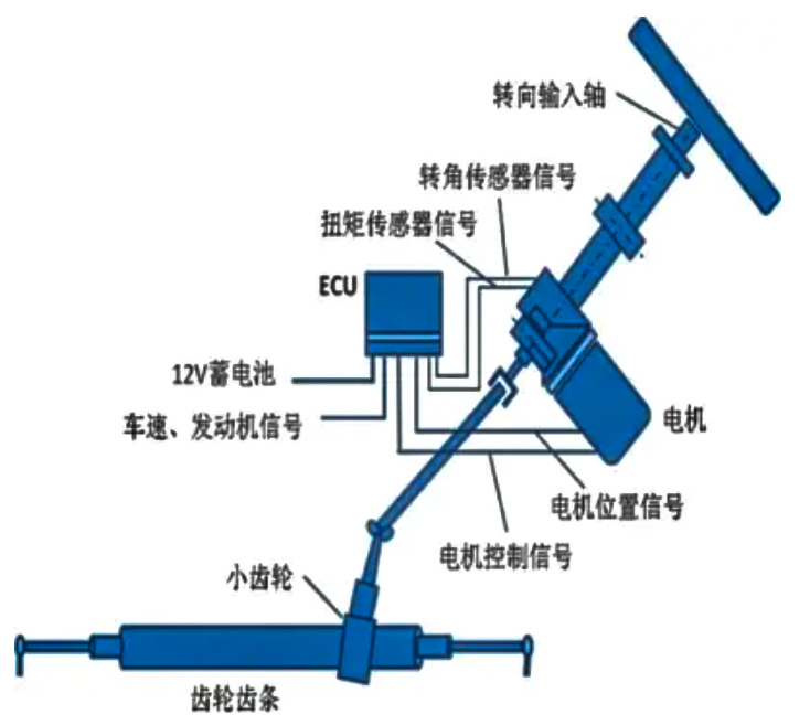 EPS電機(jī)性能測(cè)試系統(tǒng)—AIP艾普