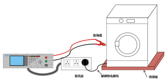 臺式機(jī)線圈專用測試儀—AIP艾普