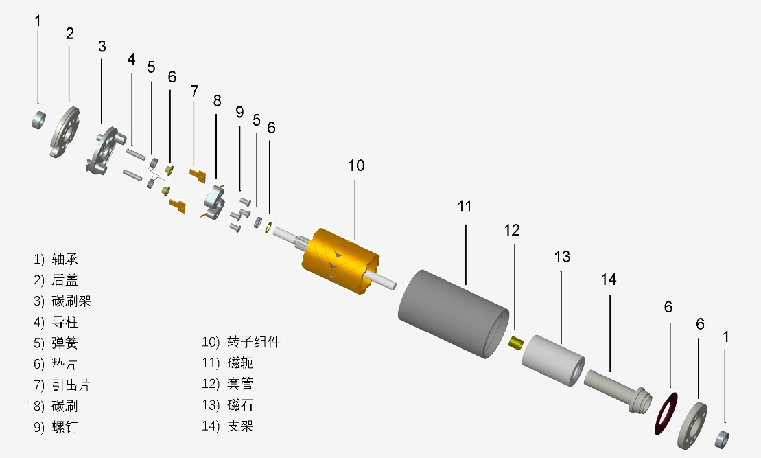 人形機器人空心杯關(guān)節(jié)電機測試系統(tǒng)—AIP艾普