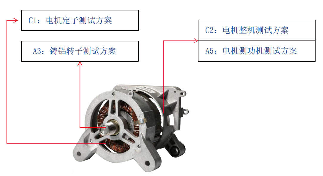 洗衣機(jī)電機(jī)測(cè)試解決方案—AIP艾普