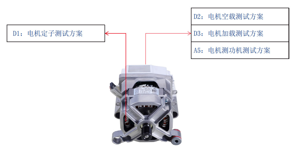 洗衣機(jī)電機(jī)測(cè)試解決方案—AIP艾普