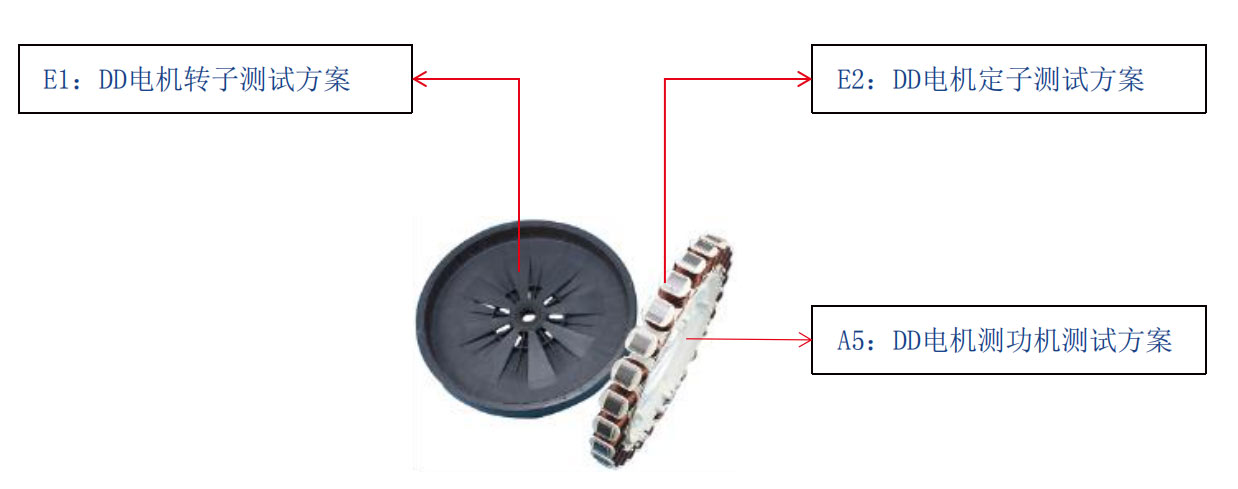 洗衣機(jī)電機(jī)測(cè)試解決方案—AIP艾普