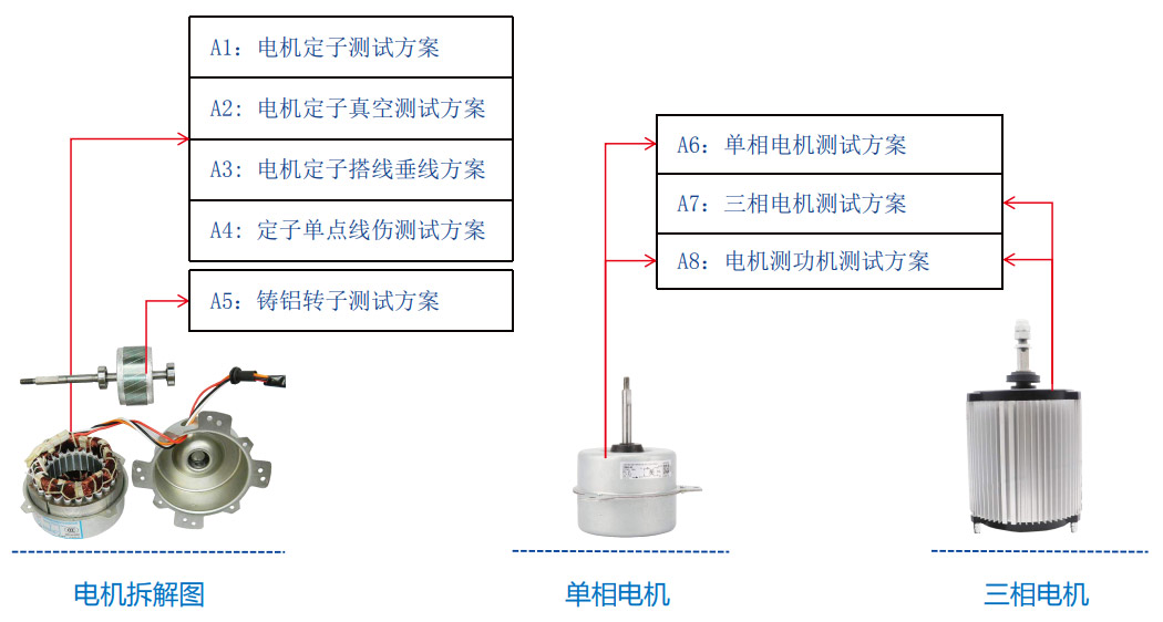 空調(diào)風(fēng)扇電機(jī)測(cè)試解決方案—AIP艾普