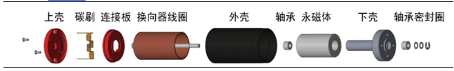 人形機(jī)器人電機(jī)有刷空心杯電機(jī)和無刷空心杯電機(jī)的區(qū)別—AIP艾普