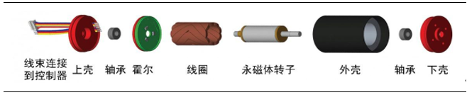 人形機(jī)器人電機(jī)有刷空心杯電機(jī)和無刷空心杯電機(jī)的區(qū)別—AIP艾普