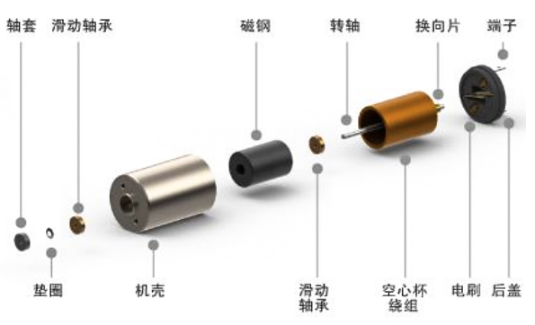 機(jī)器人空心杯電機(jī)是有刷還是無(wú)刷—AIP艾普