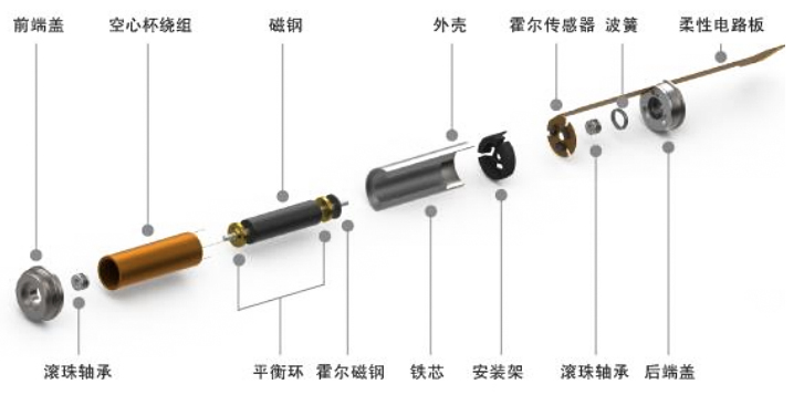 機(jī)器人空心杯電機(jī)是有刷還是無(wú)刷—AIP艾普