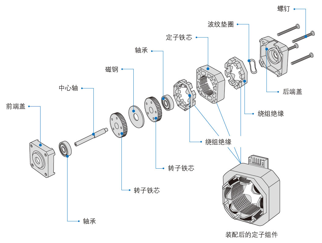 步進(jìn)電機(jī)定子測(cè)試系統(tǒng)—AIP艾普