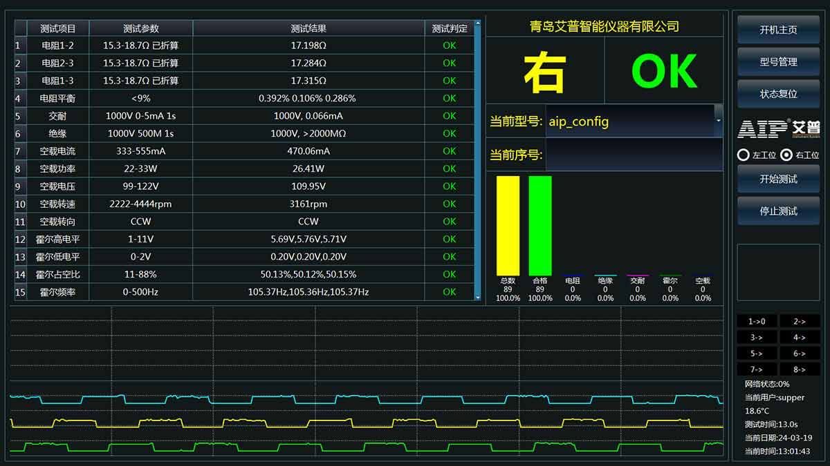 汽車智能駕艙電機測試標準—AIP艾普