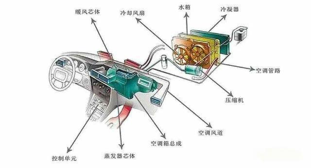 汽車熱管理系統(tǒng)電機測試標準—AIP艾普