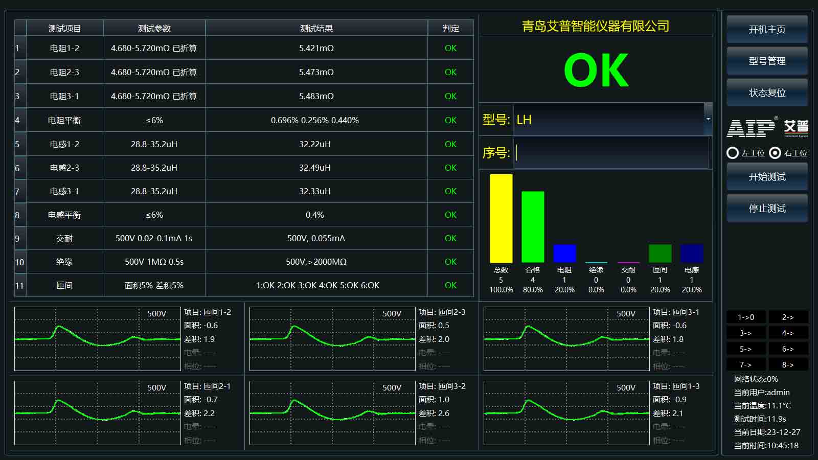 汽車熱管理系統(tǒng)電機測試標準—AIP艾普