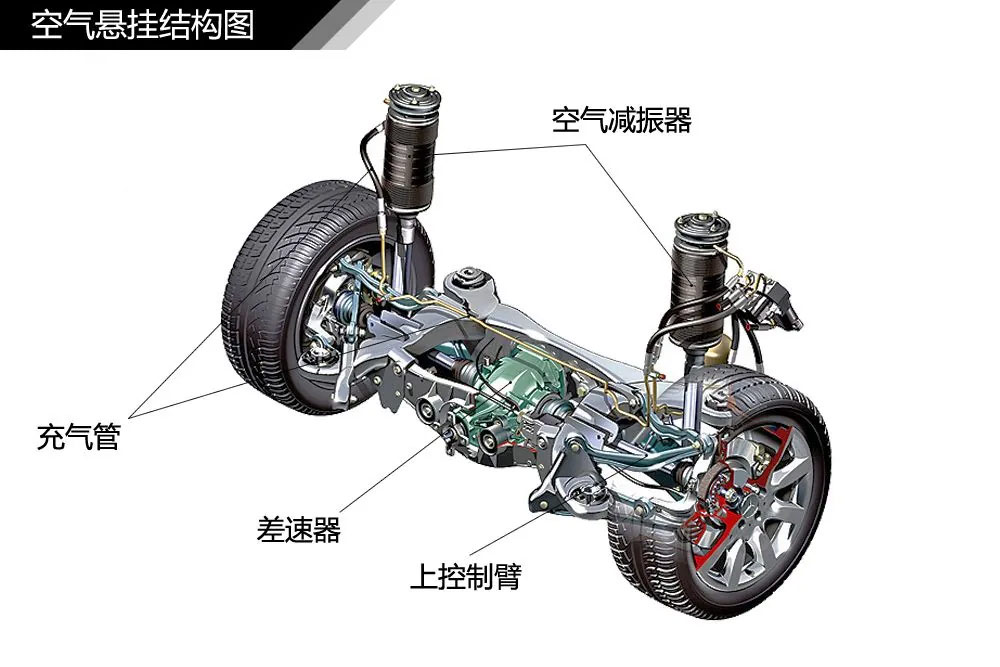 汽車懸掛電機(jī)工作原理—AIP艾普