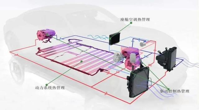 汽車熱管理系統(tǒng)電機(jī)工作原理—AIP艾普