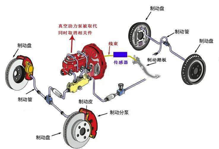 汽車底盤線控電機(jī)工作原理—AIP艾普