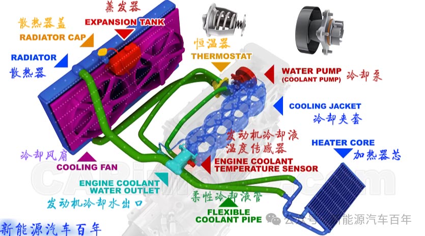 汽車?yán)鋮s系統(tǒng)電機(jī)的作用—AIP艾普