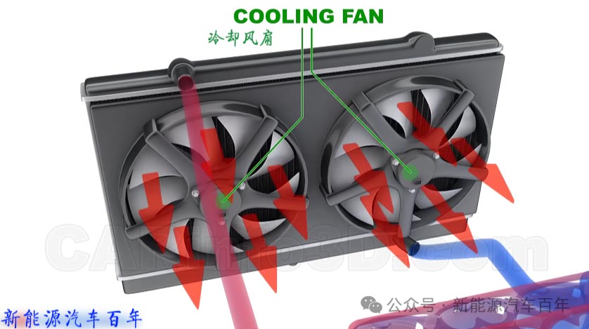 汽車?yán)鋮s系統(tǒng)電機(jī)的作用—AIP艾普