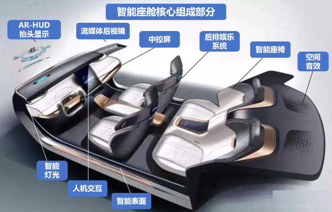 汽車智能駕艙電機工作原理—AIP艾普