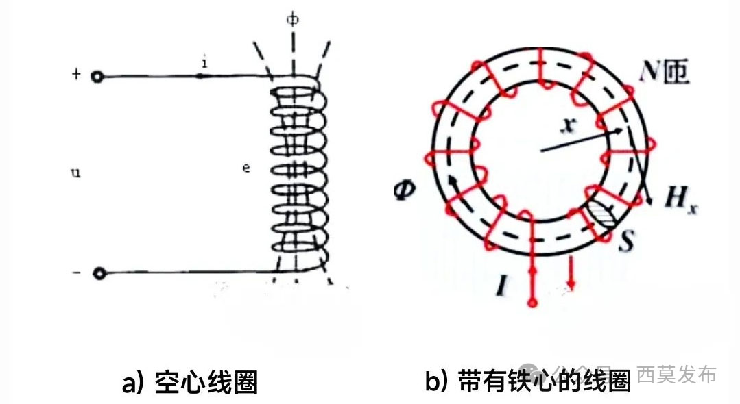 說(shuō)說(shuō)電機(jī)中的那些電感—AIP艾普