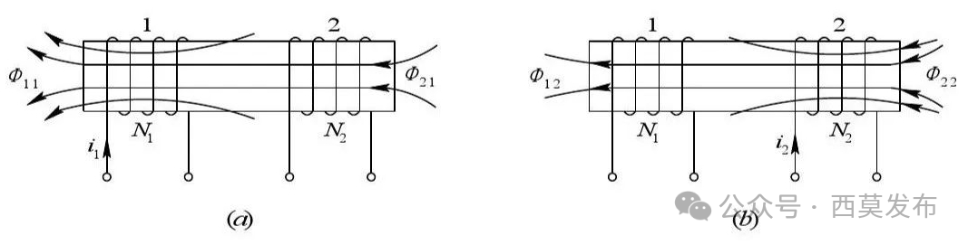 說(shuō)說(shuō)電機(jī)中的那些電感—AIP艾普