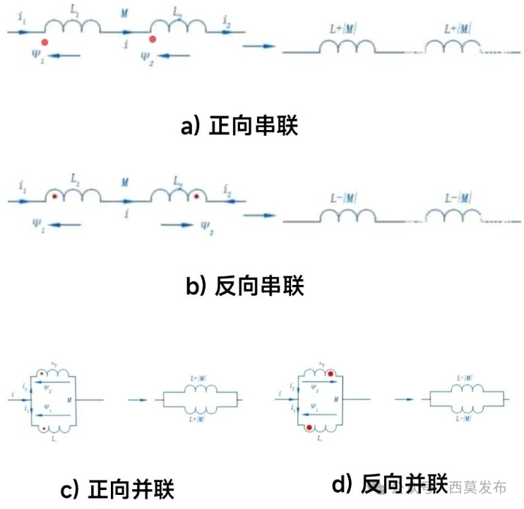 說(shuō)說(shuō)電機(jī)中的那些電感—AIP艾普