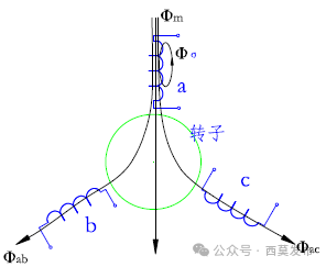 說(shuō)說(shuō)電機(jī)中的那些電感—AIP艾普