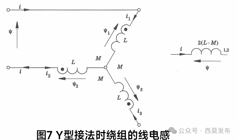 說(shuō)說(shuō)電機(jī)中的那些電感—AIP艾普