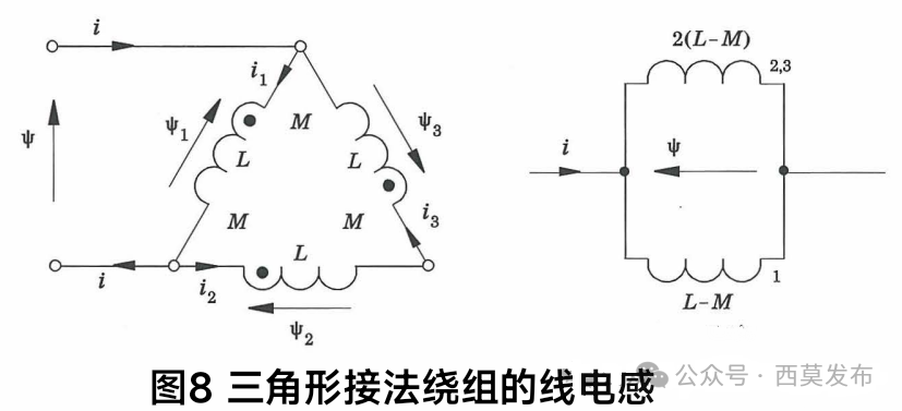 說(shuō)說(shuō)電機(jī)中的那些電感—AIP艾普