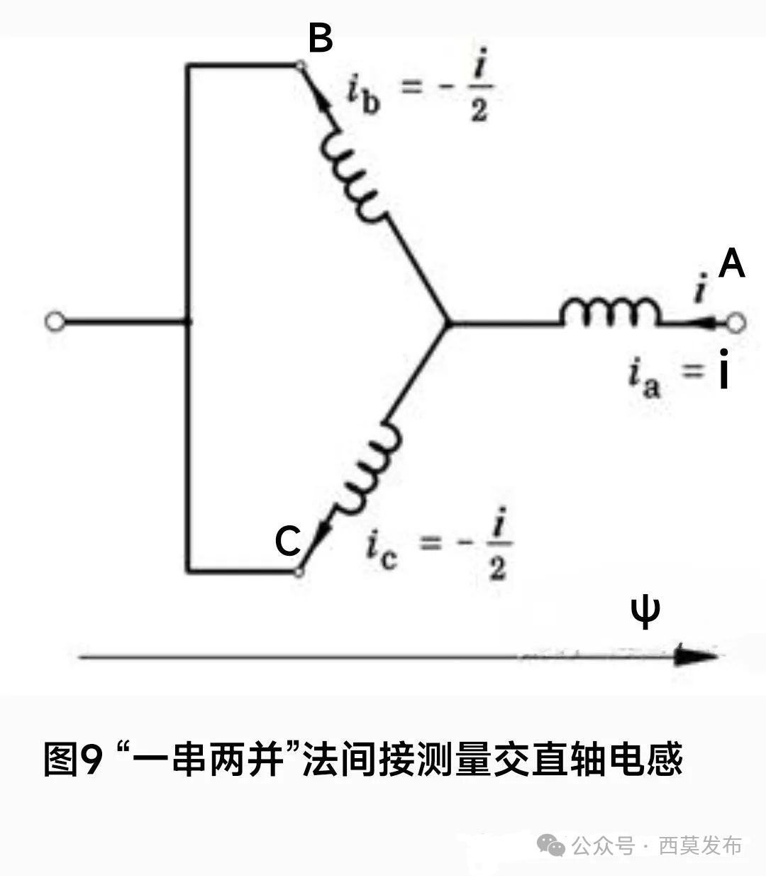 說(shuō)說(shuō)電機(jī)中的那些電感—AIP艾普