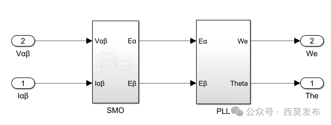 如何實(shí)現(xiàn)永磁同步電機(jī)無(wú)傳感器矢量控制（FOC）？—AIP艾普