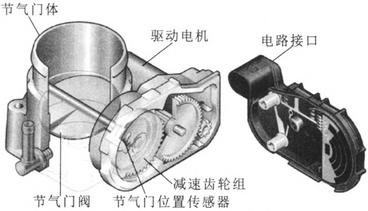 汽車電子節(jié)氣門電機(jī)測試系統(tǒng)—AIP艾普