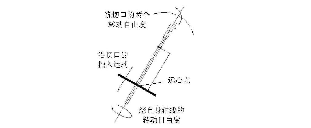 腹腔鏡手術(shù)機(jī)器人結(jié)構(gòu)設(shè)計(jì)原理—AIP艾普