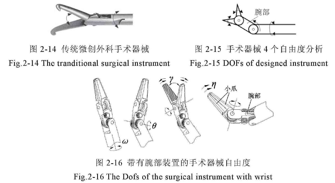 腹腔鏡手術(shù)機(jī)器人結(jié)構(gòu)設(shè)計(jì)原理—AIP艾普