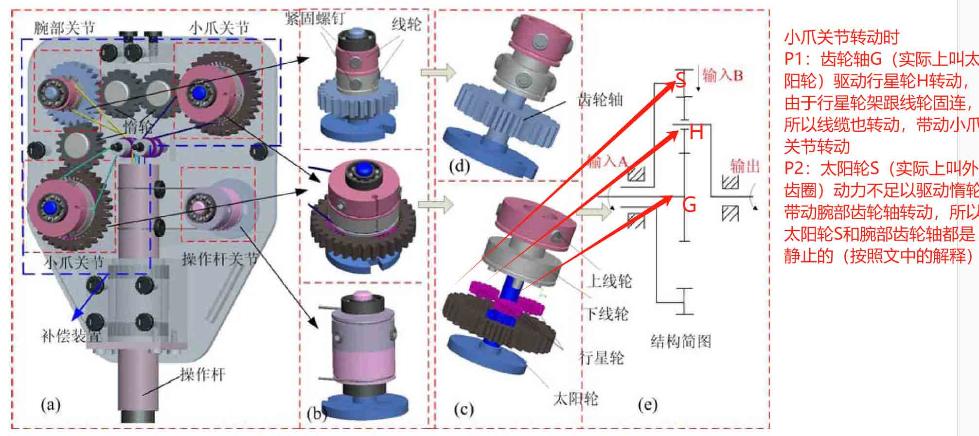 腹腔鏡手術(shù)機(jī)器人結(jié)構(gòu)設(shè)計(jì)原理—AIP艾普